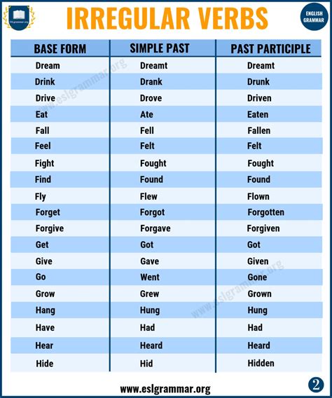 10 irregular verbs.